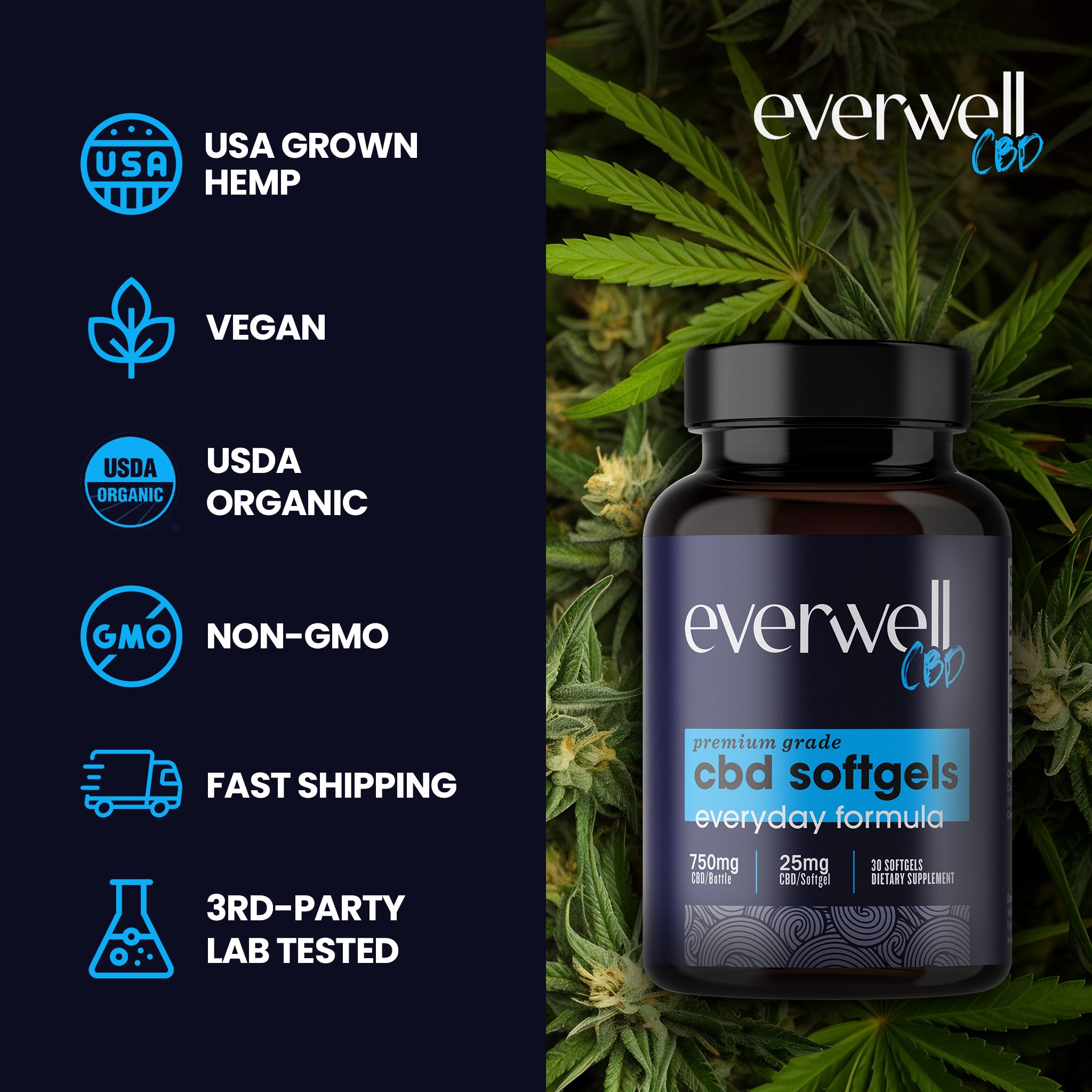 Broad Spectrum CBD Softgels - NO THC