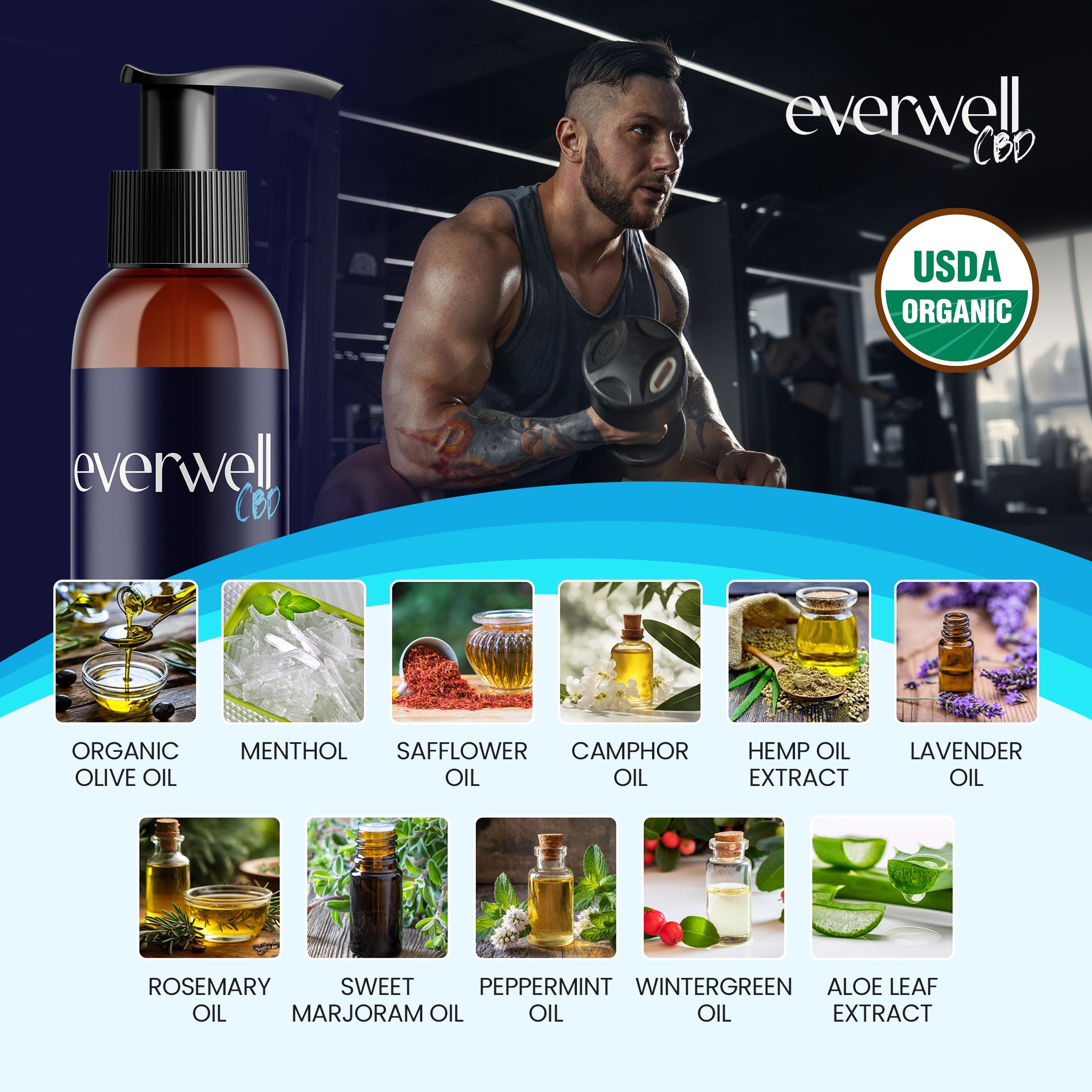 CBD Sports Lotion + Menthol - NO THC